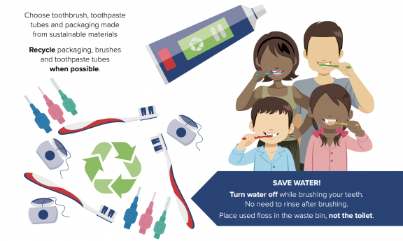 Fdi Sustainability In Dentistry Project Shows Patients How They Can Be 6604